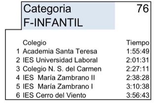 Alumnas 1º y 2º E.S.O.