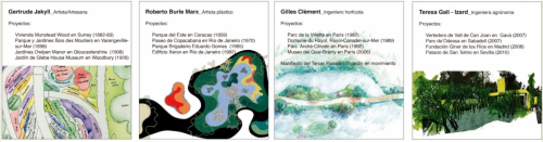 Verde - Azul: Proyecto de Drenaje Urbano Sostenible Fase 1. Diagnóstico